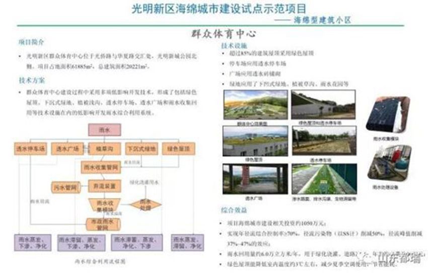 如何理解「海綿城市」的概念？